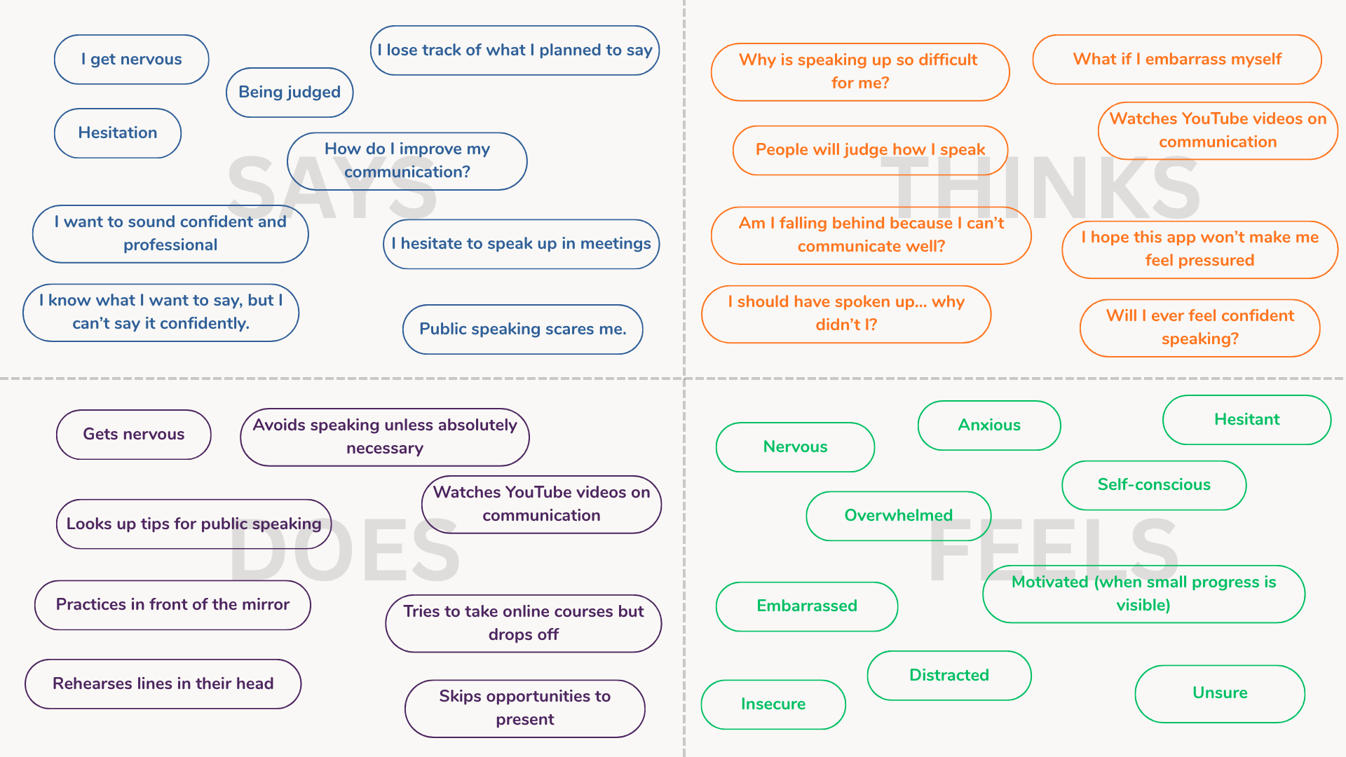 Empathy map — says, thinks, does, feels